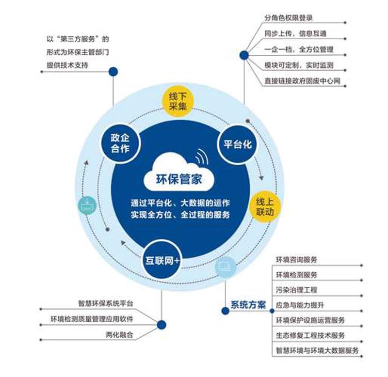 绿色转型:环保设备在产业升级中的作用